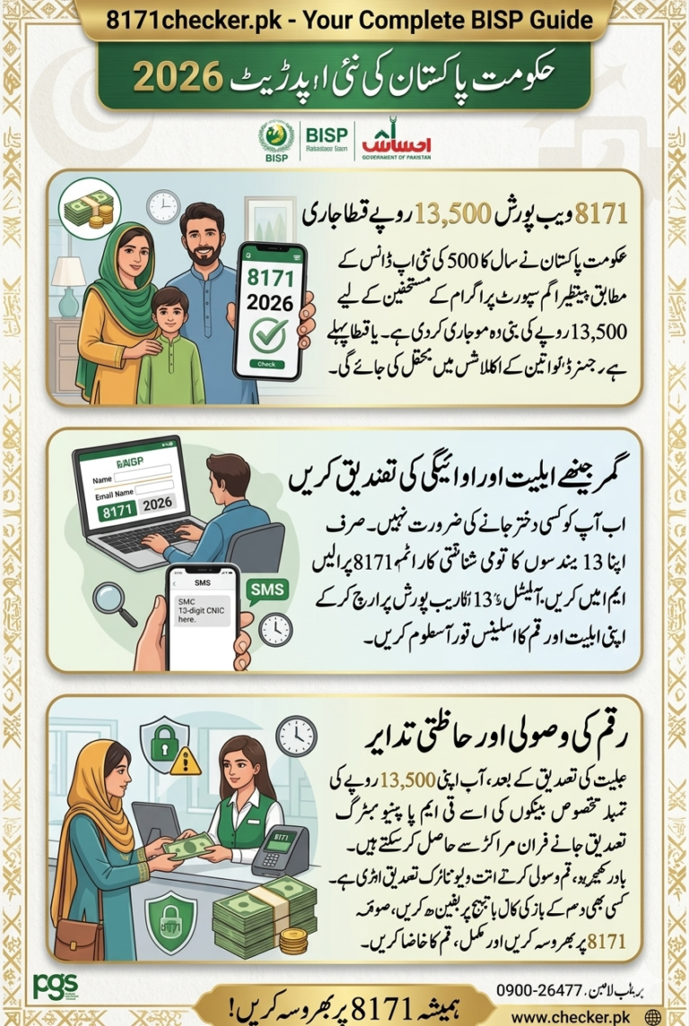 8171 Web Portal CNIC Check – BISP Ehsaas Program Eligibility 2026 ...