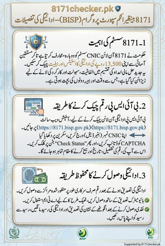BISP April 2026 Payment