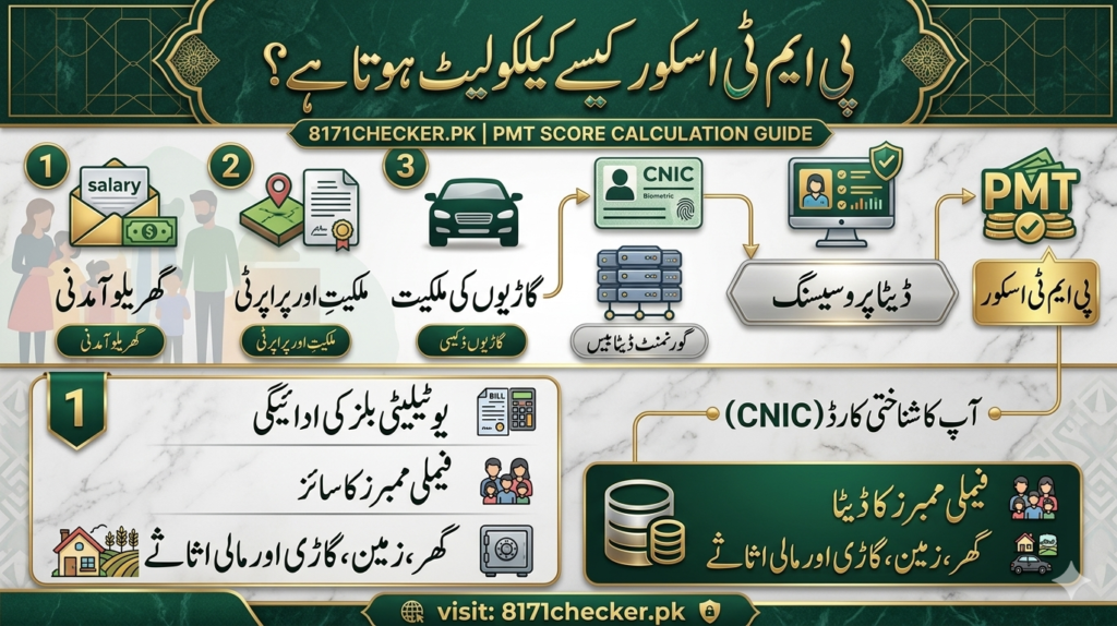 8171 Ehsaas Program PMT Score Check Online 2026