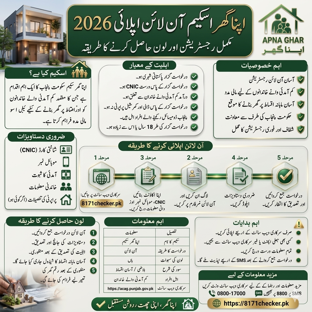 Apna Ghar Scheme Online Apply May 2026