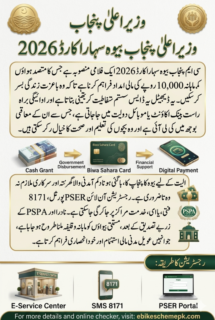 CM Punjab Bewa Sahara Card Registration 2026