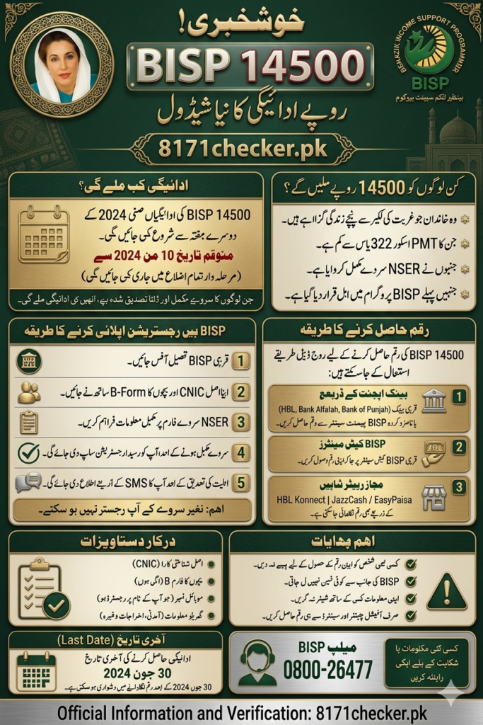 Why Is My CNIC Not Eligible for 8171