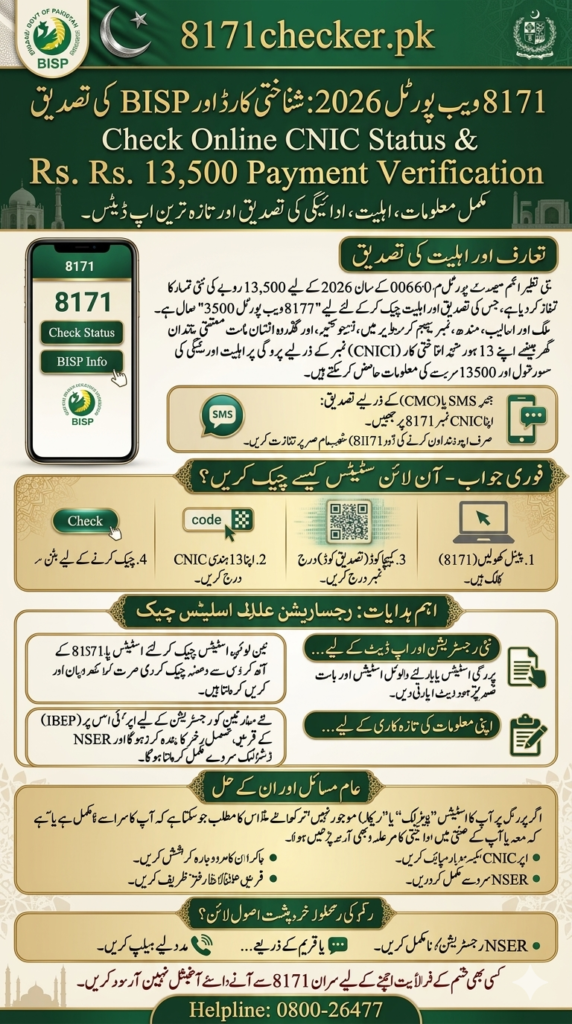 8171 Ehsaas Program CNIC Check