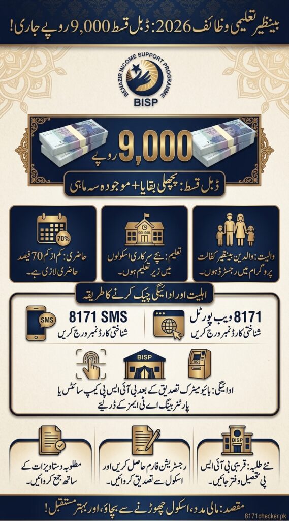 BISP 8171 Taleemi Wazaif 2026