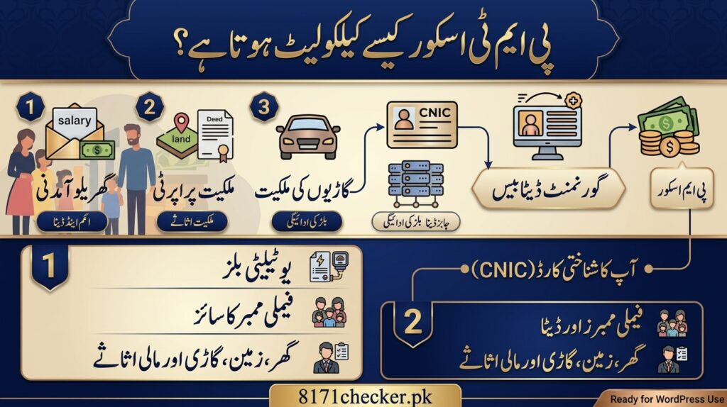 Check PMT Score BISP 2026